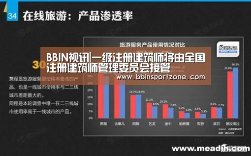 BBIN视讯|一级注册建筑师将由全国注册建筑师管理委员会接管(图2) BBIN下载