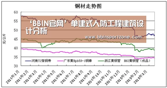 ‘BBIN官网’单建式人防工程建筑设计分析(图4) BBIN直播